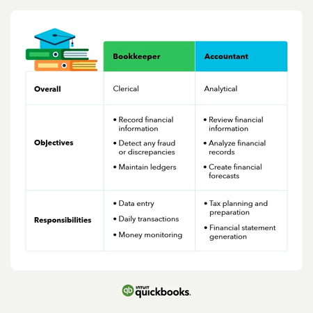 bookkeeper-vs-accountant-chart